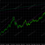 【zigzag】33个zigzag和斐波那契指标，适合捕捉大型反转趋势。-EAHub外汇论坛