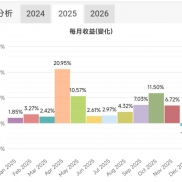 [呲牙][呲牙][呲牙][呲牙]-EAHub外汇论坛