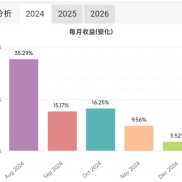 [呲牙][呲牙][呲牙][呲牙]-EAHub外汇论坛