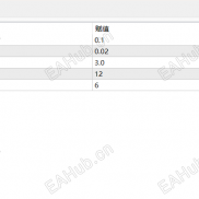 【均线EA】移动平均线EA-EAHub外汇论坛
