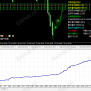 【HT-M5突高先锋】顺势加特林+黑天鹅模式-EAHub外汇论坛
