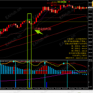 1/26 今日系统一共给出3个提示，5分钟有抛售空，中轴线更新5分钟给出吸筹多，下午30分钟抛售空-EAHub外汇论坛