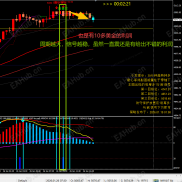 1/26 今日系统一共给出3个提示，5分钟有抛售空，中轴线更新5分钟给出吸筹多，下午30分钟抛售空-EAHub外汇论坛