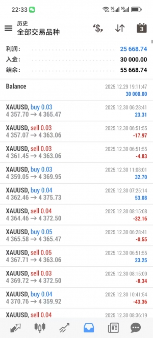 新版黄金对冲，实盘账号，运行26天，逻辑合理，收益高，0.03起手，收益25668+，-EAHub外汇论坛