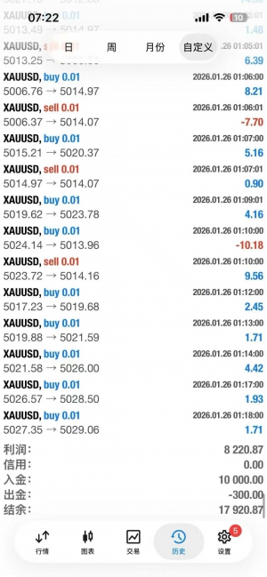 #多功能黄金交易系统 不惧怕大行情-EAHub外汇论坛