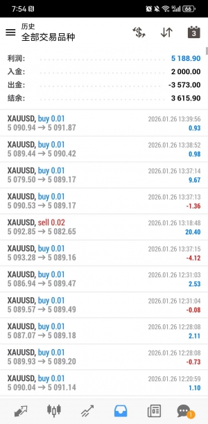 这款策略比较稳定，专门为了为黄金打造的一款策略-EAHub外汇论坛