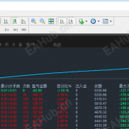【黄金对冲~】对冲15分钟-EAHub外汇论坛