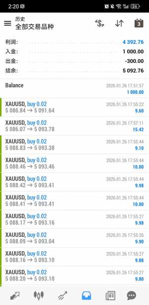 黄金还是不错的产品， 继续加油-EAHub外汇论坛