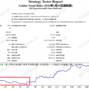 【Golden Trend Rider EA v2.5】黄金骑士，2026年1月翻3倍（升级版）-EAHub外汇论坛