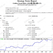 【Golden Trend Rider EA v2.5】黄金骑士，2026年1月翻3倍（升级版）-EAHub外汇论坛