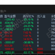 【求一个MT5统计指标··】求一个MT5统计指标-EAHub外汇论坛