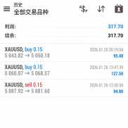 市场认可我们的策略才是对我们最大的肯定，主做xauusd市场-EAHub外汇论坛