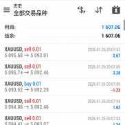 市场认可我们的策略才是对我们最大的肯定，主做xauusd市场-EAHub外汇论坛