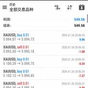 市场认可我们的策略才是对我们最大的肯定，主做xauusd市场-EAHub外汇论坛