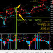今日系统总结，只有一个标准的信号但利润空间不大，任何指标一旦成立不重绘不漂移，更没有滞后一说-EAHub外汇论坛