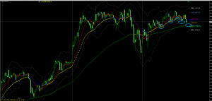 下午是一个震荡模板里的震荡上行 行情。
gma还是比较系统与成型的，是好东西，-EAHub外汇论坛
