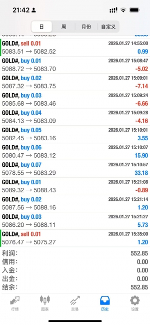 #王者趋势网格 收益510%，顺势做单每单带止损止盈，黄金牛市不是看谁赚得多，而-EAHub外汇论坛