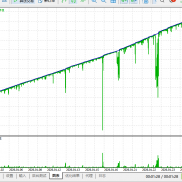 今天想到了一个 很极端的马丁思路
测出来的数据 10.22 12.22 1月全月 都能跑的通-EAHub外汇论坛
