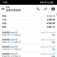 黄金这个交易产品还是非常不错的，全部2000的账户， 继续加油-EAHub外汇论坛