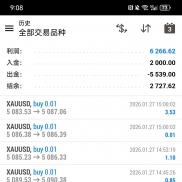 黄金这个交易产品还是非常不错的，全部2000的账户， 继续加油-EAHub外汇论坛