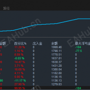 【黄金精准趋势修改一次一单】自用黄金趋势EA不惧大行情100美金可跑免费送给低谷的大家！-EAHub外汇论坛