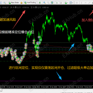 【Amazing修改版】对老版本Amazing的改造-EAHub外汇论坛