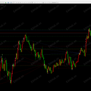 【Amazing修改版】对老版本Amazing的改造-EAHub外汇论坛