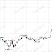 【价格行为rose指标】懂价格行为就懂rose-EAHub外汇论坛
