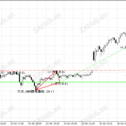 【价格行为rose指标】懂价格行为就懂rose-EAHub外汇论坛