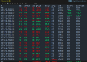 爆仓者比比皆是，无非是用了马丁或者是网格的策略，这种策略是一把双刃剑，如果-EAHub外汇论坛