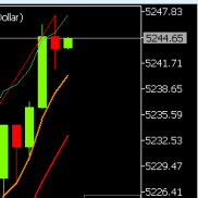 临盘提示触及4237和41试探空，一路上破S44。临盘最高触及5247附近震荡；
更新临-EAHub外汇论坛