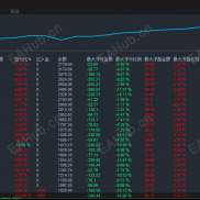【自定义暴风策略EA:以“单量大、低风险、收益稳定”为核心目标，通过明确的开单逻辑与严格的风控规则，】-EAHub外汇论坛