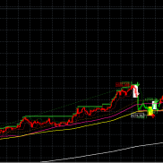 黄金持续上涨，ea表现十分亮眼，1000美金起跑目前6.5倍，开仓自带止损止盈风控，-EAHub外汇论坛