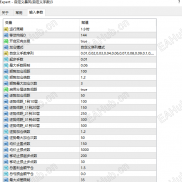 【自定义暴风策略EA:以“单量大、低风险、收益稳定”为核心目标，通过明确的开单逻辑与严格的风控规则，】-EAHub外汇论坛