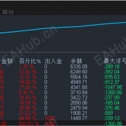 【猎人网格EA】害怕单边暴亏，又不想错过震荡利润？猎人网格的“智能风控”无论涨跌帮你两者兼得！-EAHub外汇论坛