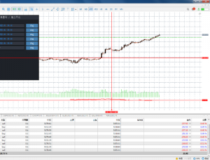 全新期现套利模式，月化能达到30%。这波每日历史新高5500也能稳定运行-EAHub外汇论坛