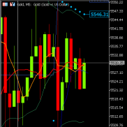 前面提示回撤触及5505附近试探多，临盘最低回撤5503附近止跌后反弹，最高反弹555-EAHub外汇论坛