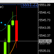 提示临盘再次反弹触及5545/50试探空，临盘最高方头5550附近承压，现回撤5538提示-EAHub外汇论坛