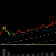 美联储维持利率不变，金价接近5600美元

凌晨时美联储公布利率决议以及鲍威尔讲-EAHub外汇论坛