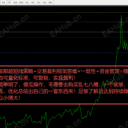 【极限超短策略】一套极限超短策略，验证盈利没问题，简单高效!需要有一定认知，才可实现盈利！-EAHub外汇论坛