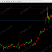 【极限超短策略】一套极限超短策略，验证盈利没问题，简单高效!需要有一定认知，才可实现盈利！-EAHub外汇论坛