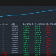 测试EA（或者自动化交易系统）用什么平台？-EAHub外汇论坛