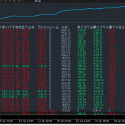 一个月6倍多，实盘一个月不到4倍多实盘模拟同步运行，开仓每单都有止损止盈，不-EAHub外汇论坛
