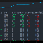一个月6倍多，实盘一个月不到4倍多实盘模拟同步运行，开仓每单都有止损止盈，不-EAHub外汇论坛