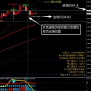 在黄金猛涨期还是能够精准的出现一波回踩，给到25个点的空头利润#金盈花-EAHub外汇论坛