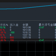 #超能趋势黄金 大行情依旧稳定表现，不怕大行情小震荡，每单带有止损止盈，不抗-EAHub外汇论坛