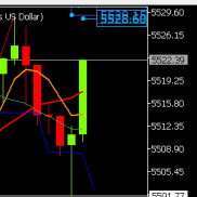 临盘回撤触及5501附近止跌，提前提示回撤触及5505附近试探多，现报5522提示稳健-EAHub外汇论坛