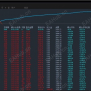 期现套专属 EA，趋势交易一次一单！三色均线精准分析行情，告别马丁的操作焦虑，全自动、手动双模式任选-EAHub外汇论坛