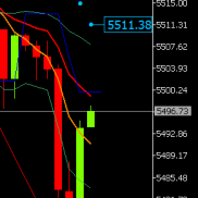 提前提示再次回撤触及5505附近试探多，临盘震荡多时后再次下破S5495.提示5480附-EAHub外汇论坛