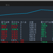 一次一单 趋势为主 严格风控  模拟+实盘-EAHub外汇论坛